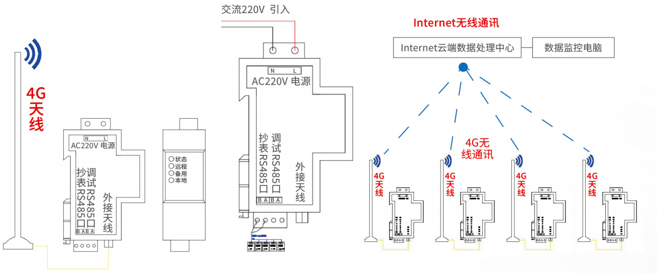 数据采集网关 - 5